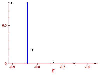 Strength function